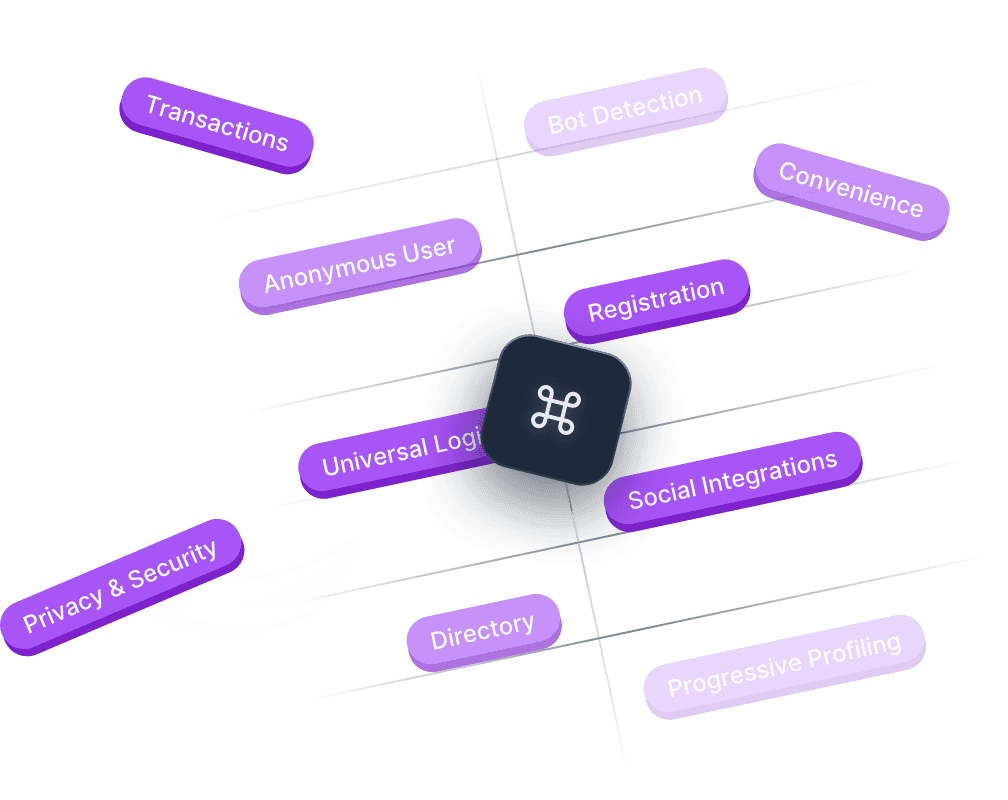 グローバル市場への最適化の図